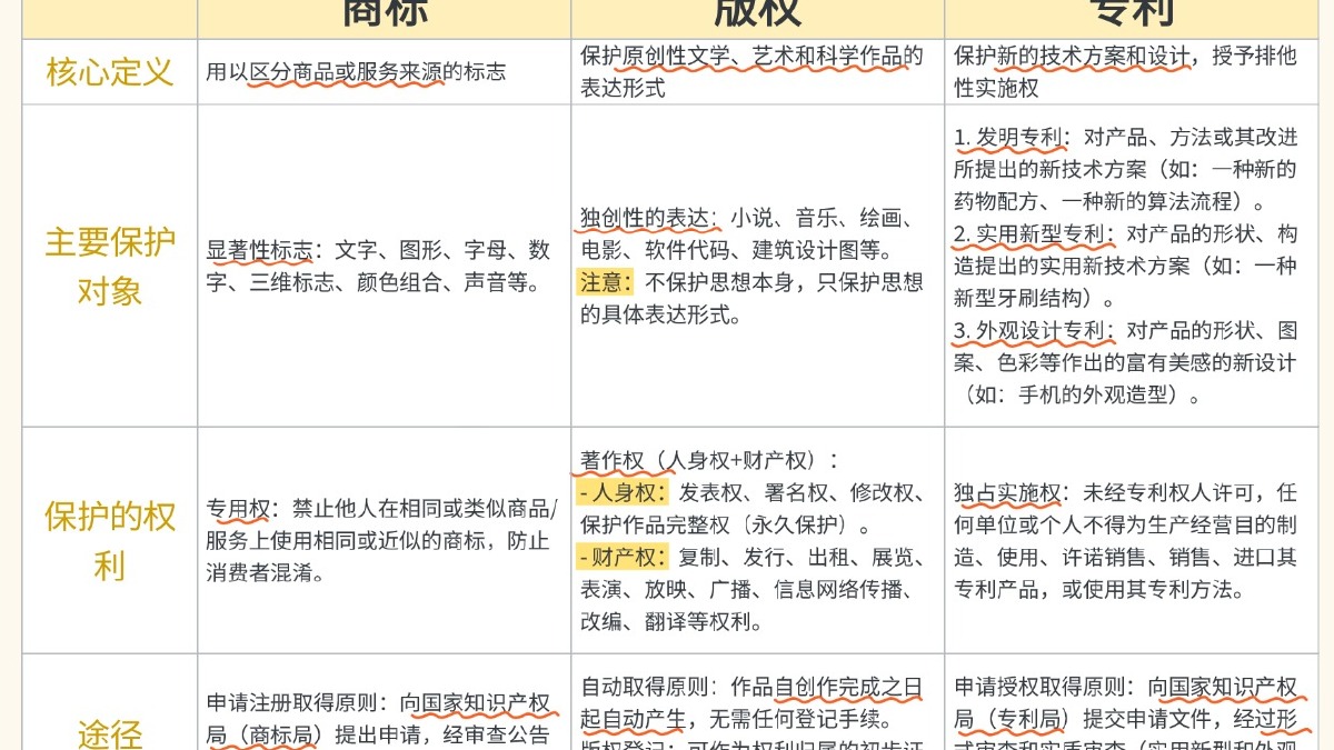 欧盟商标专利注册