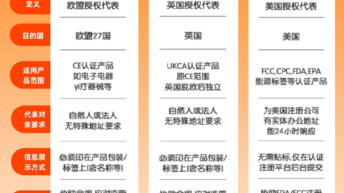关于EPR合规的系统性梳理（专业的EPR合规公司怎么选）