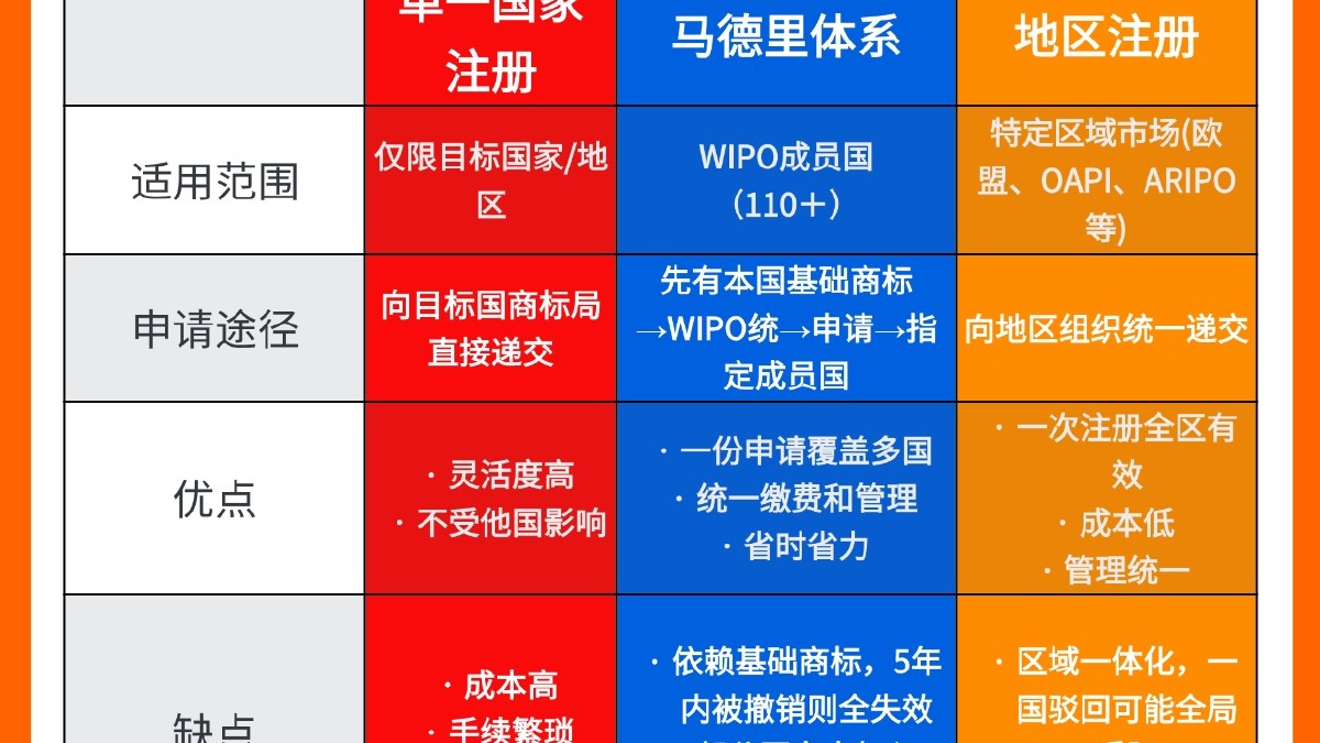 日本商标专利注册