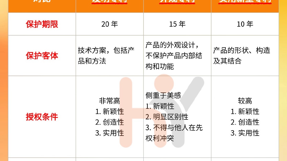 加拿大商标专利注册