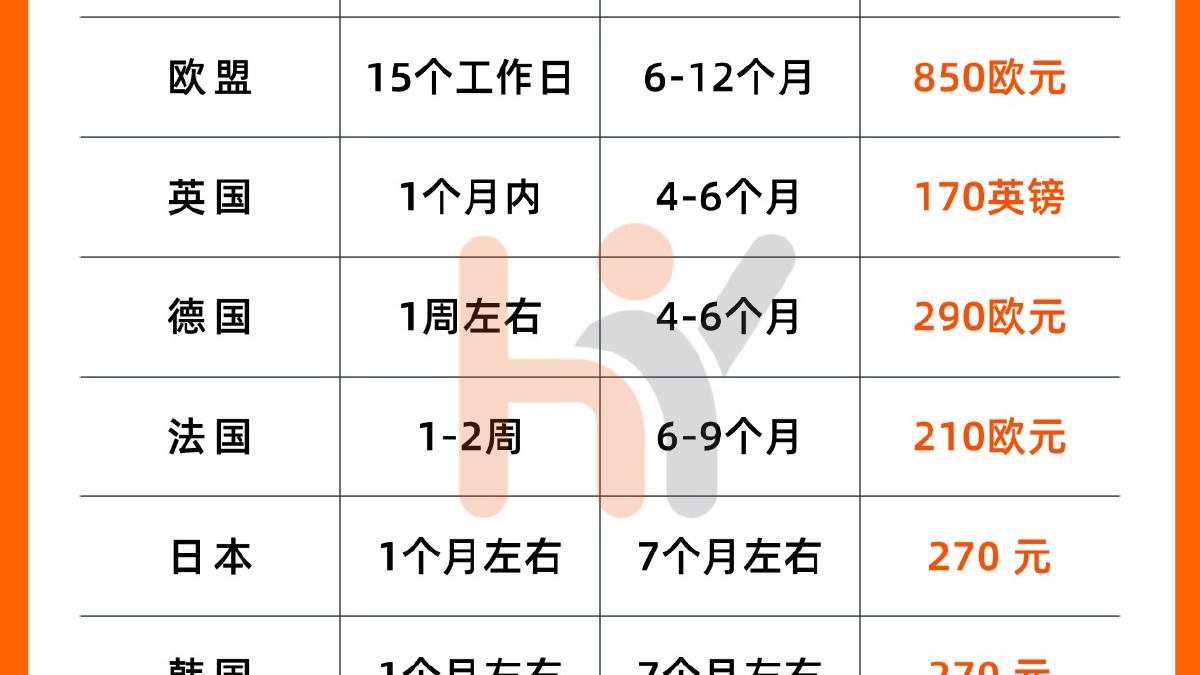 法国商标专利注册