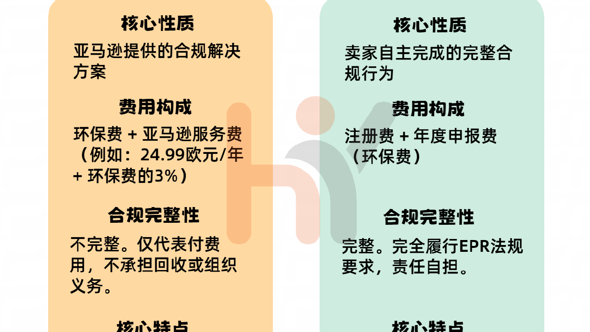 关于欧洲合规，有一条几乎没人主动告诉你的规则
