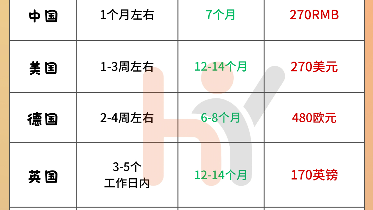客户对话实录：性价比高的法国商标专利注册公司排行到底该怎么判断